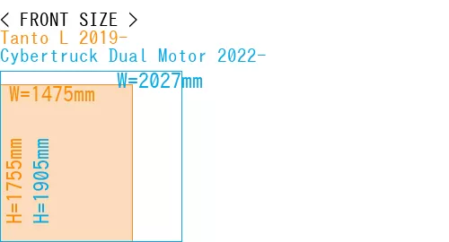 #Tanto L 2019- + Cybertruck Dual Motor 2022-
